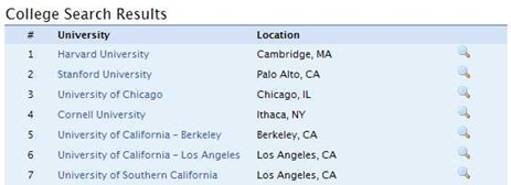College Admissions 'CA' Search Results