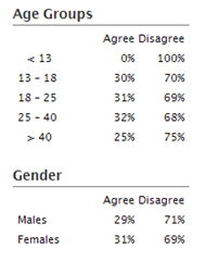 Facebook - iThink Stats