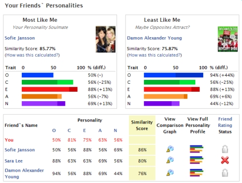 My Personality - Friend Comparison